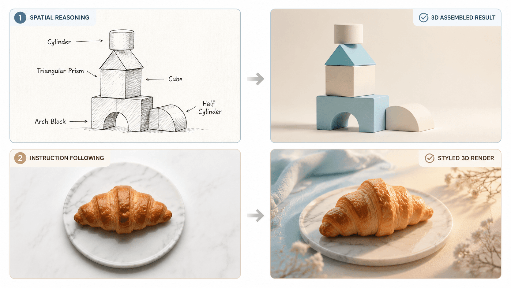 Creativity with Precise Control