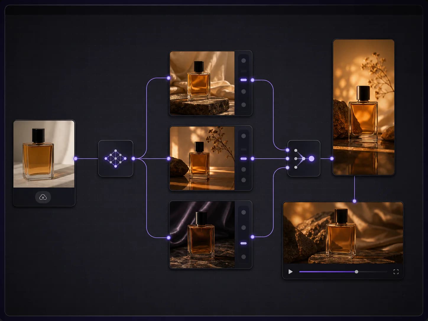 AI product campaign canvas connecting a perfume reference to image variations and video output