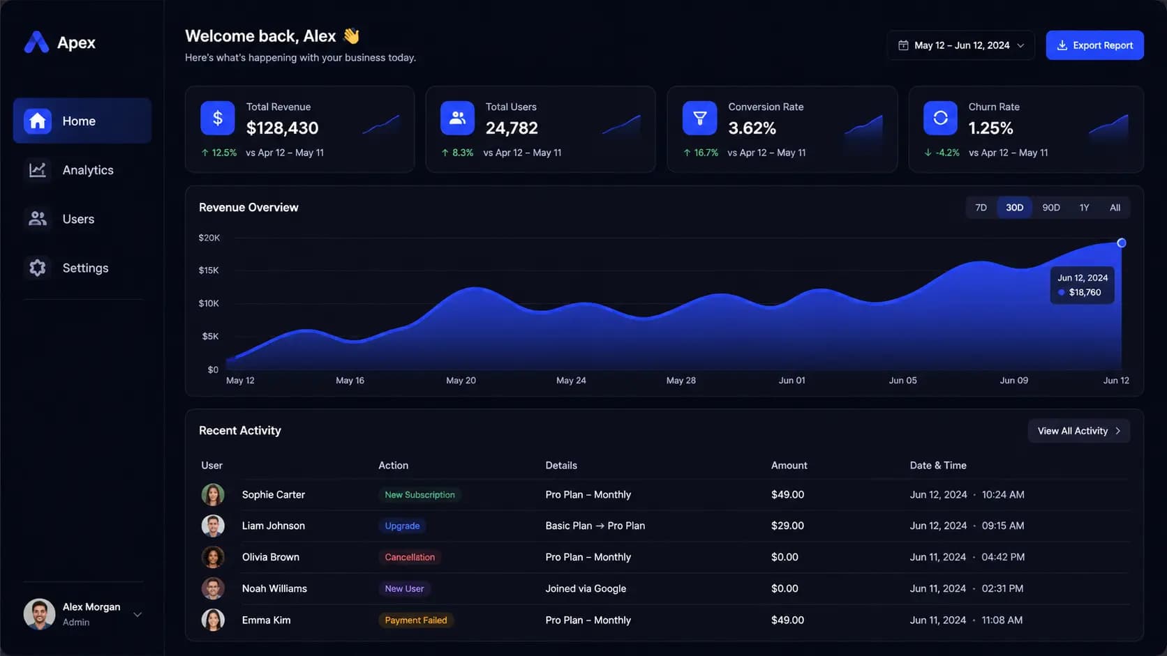 SaaS Dashboard Dark Mode